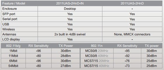 MikroTik RB2011UAS-2HnD-IN 千兆無線路由器 企業(yè)級(jí)網(wǎng)絡(luò)解決方案與選購(gòu)指南