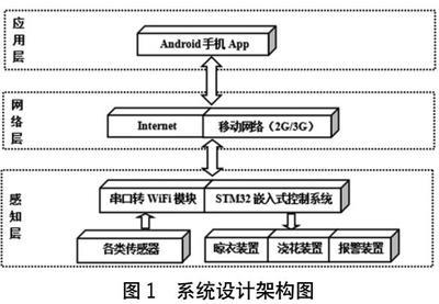 嵌入式單片機軟硬件開發與應用 計算機系統的核心設計