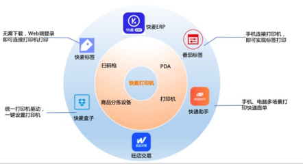 快麥打印機(jī) 開(kāi)啟智能云打印時(shí)代